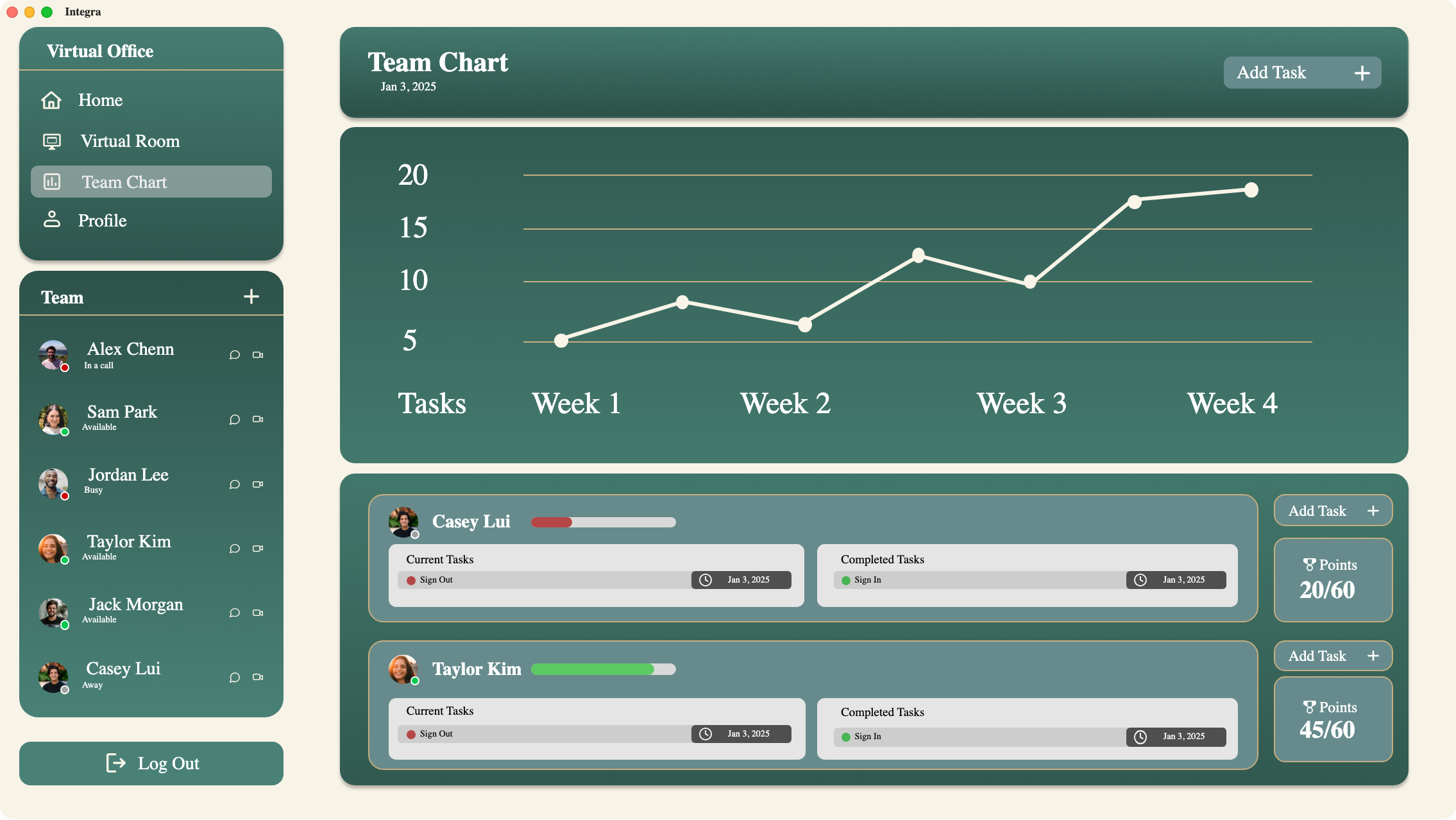 Integra task board and analytics