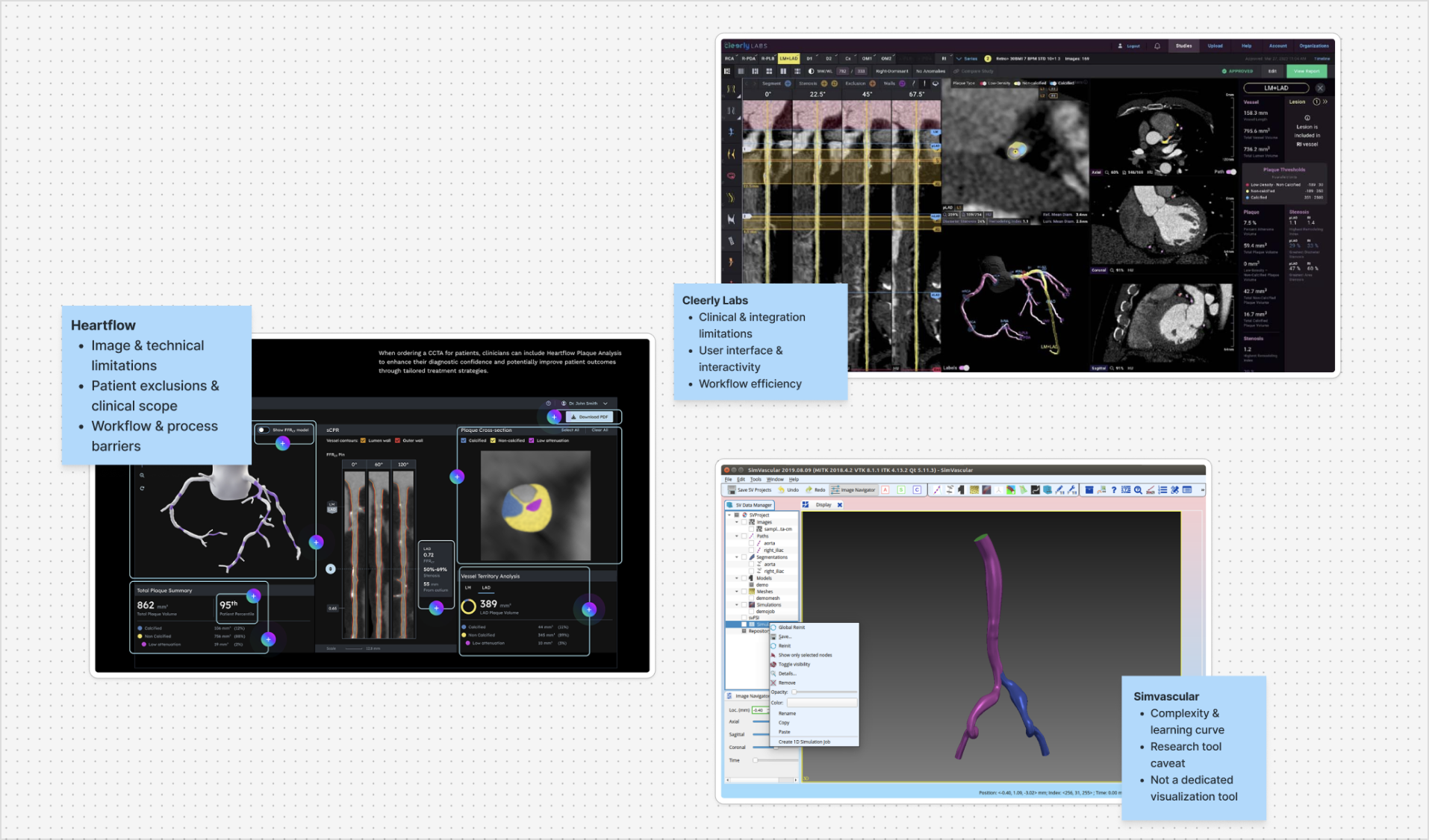 Competitor analysis of medical software products