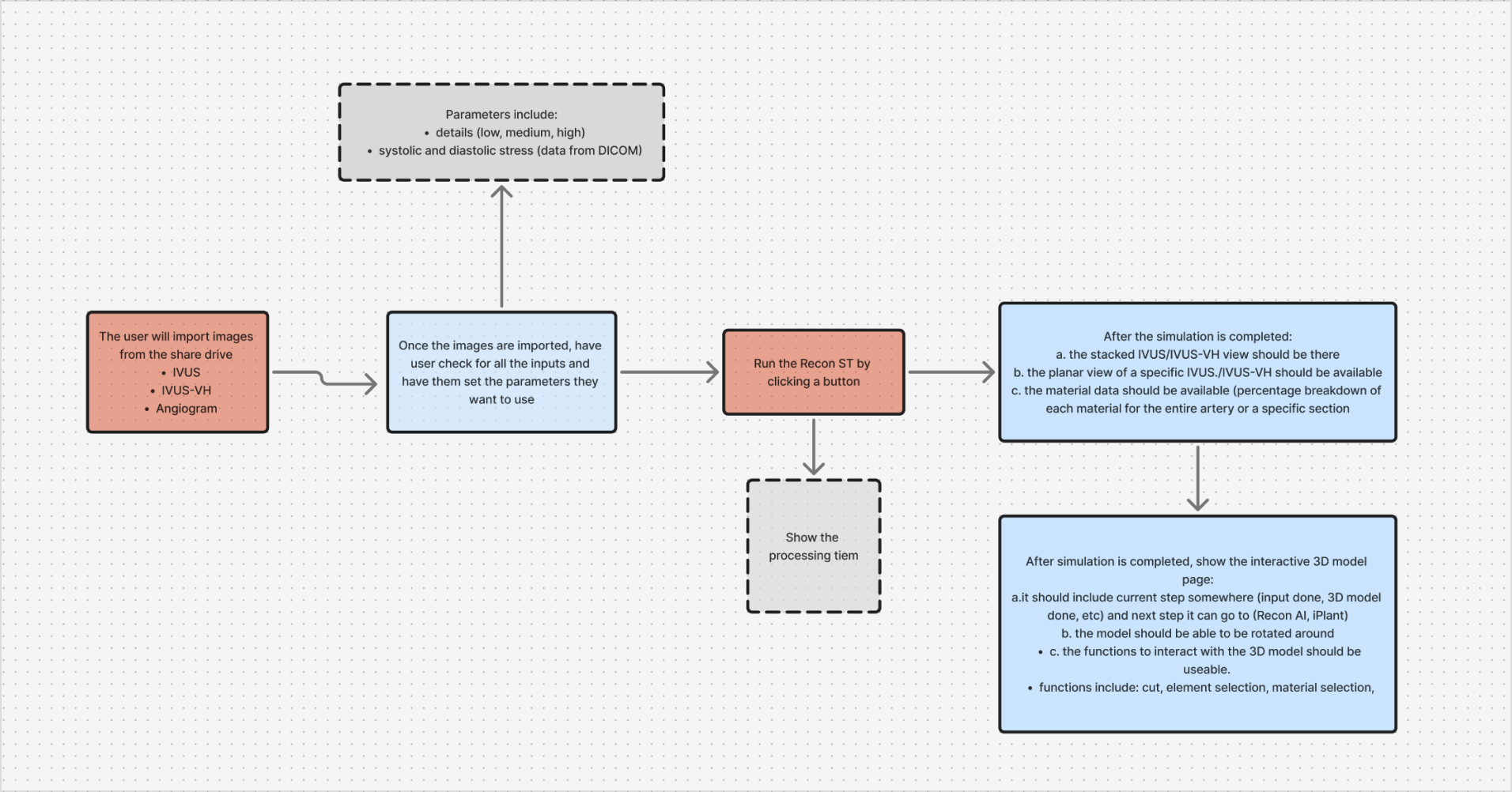 Initial user flow for Recon ST